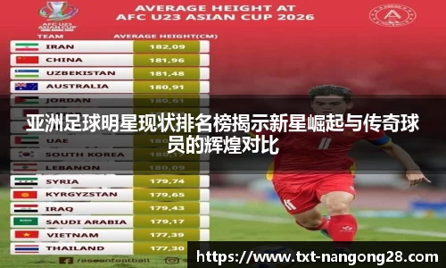 亚洲足球明星现状排名榜揭示新星崛起与传奇球员的辉煌对比